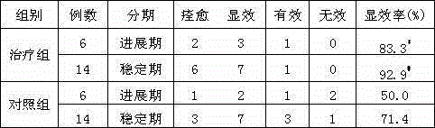 Medicine composition for treating leucoderma and preparation method thereof