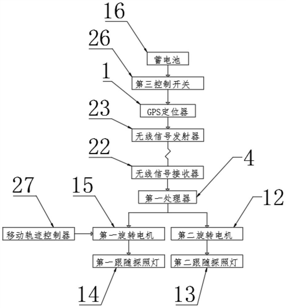 Intelligent sound-light-electricity linkage broadcast control system based on Internet of Things