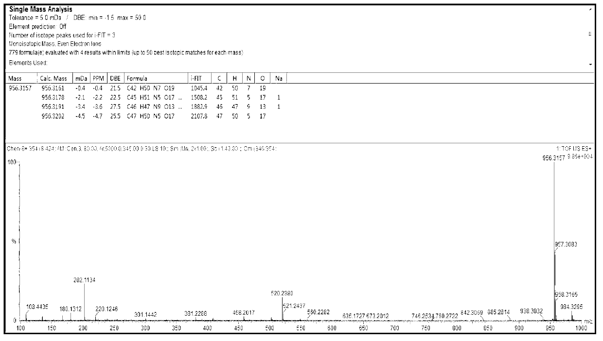 Preparation method and application of prodrug of endopeptidase activated doxorubicin