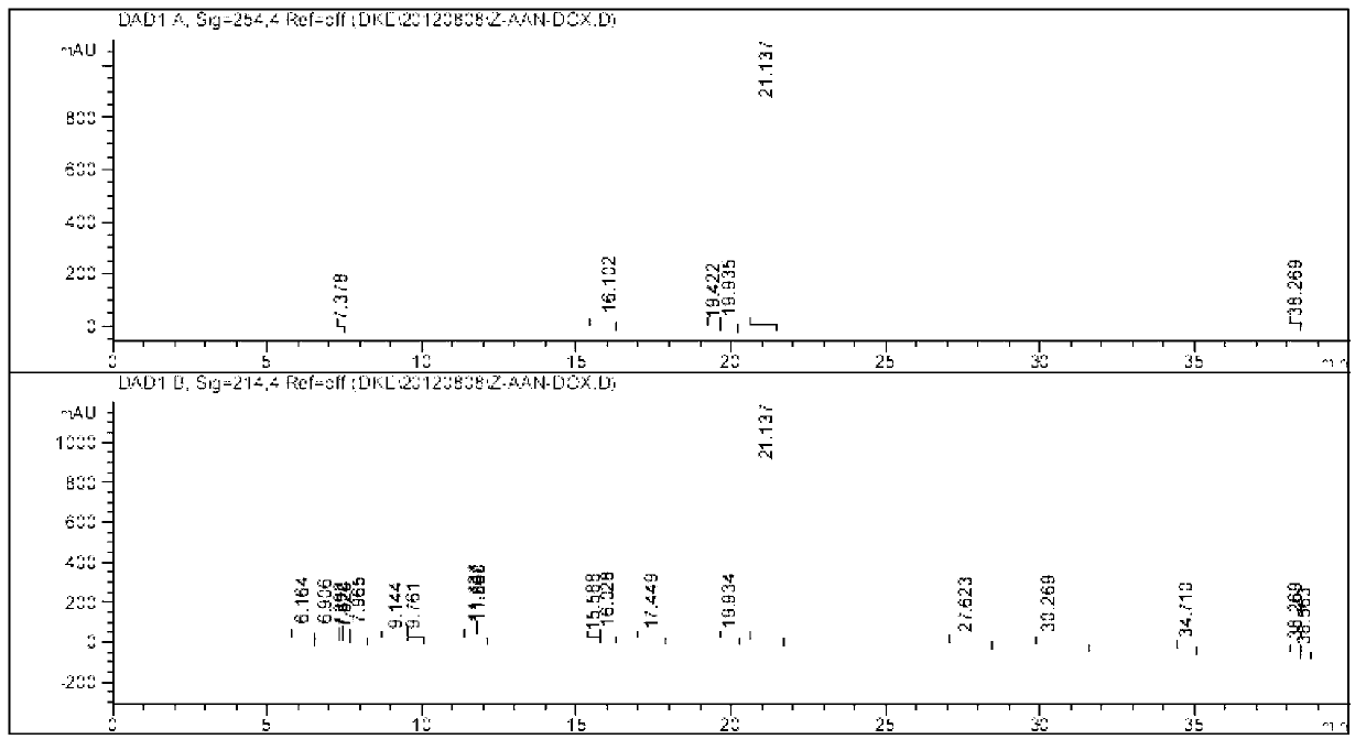 Preparation method and application of prodrug of endopeptidase activated doxorubicin