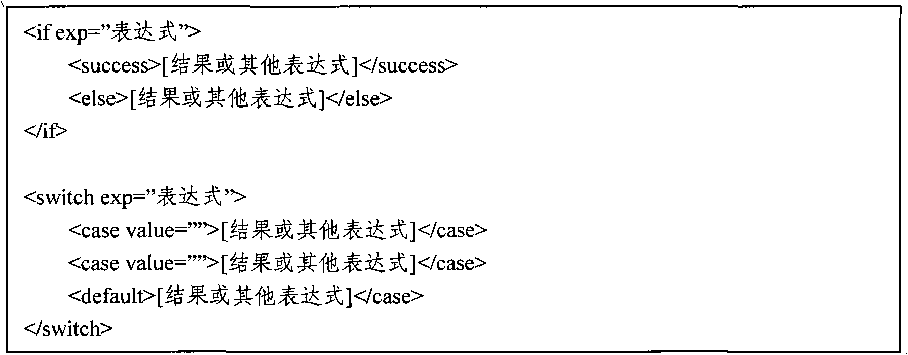 Query method and system for configurable information based on information system