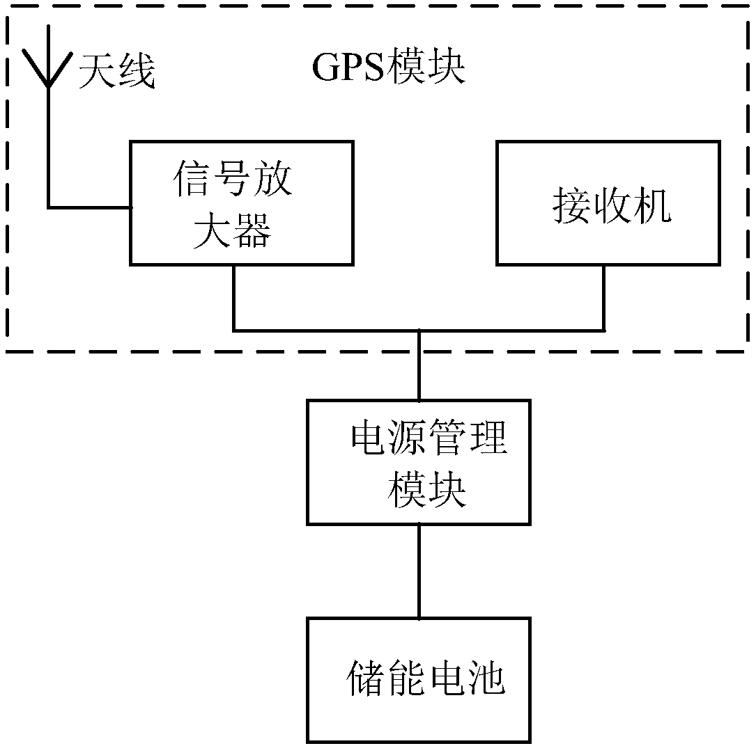 Safety positioning device and method, terminal equipment, and storage medium