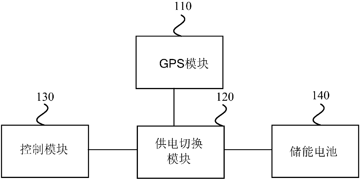 Safety positioning device and method, terminal equipment, and storage medium