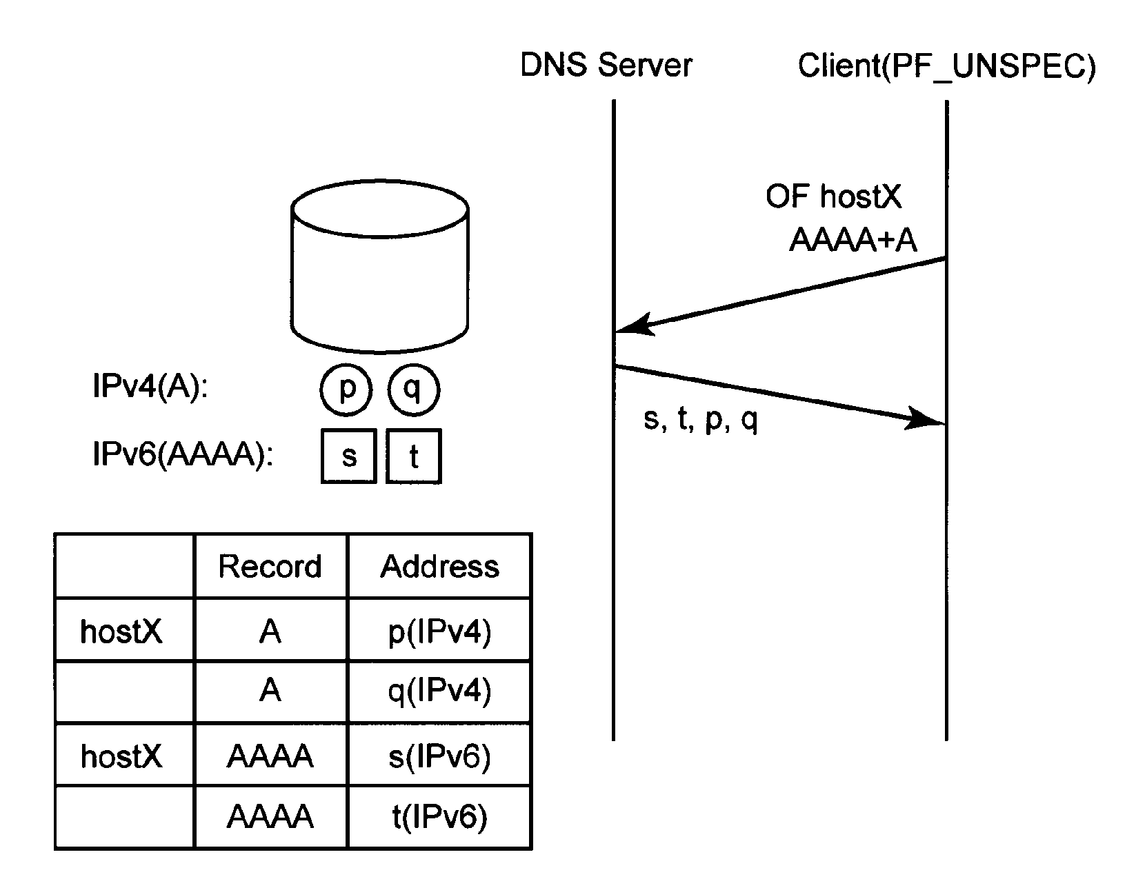 Name database server, name resolution system, entry search method and entry search program