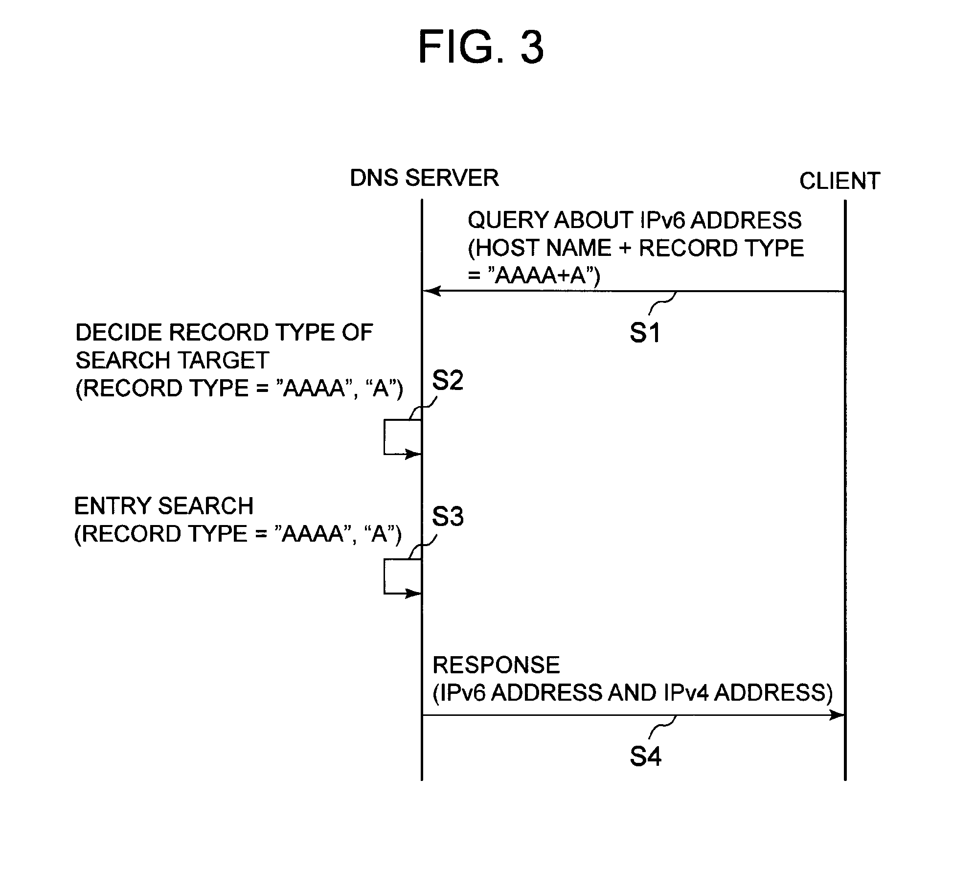 Name database server, name resolution system, entry search method and entry search program