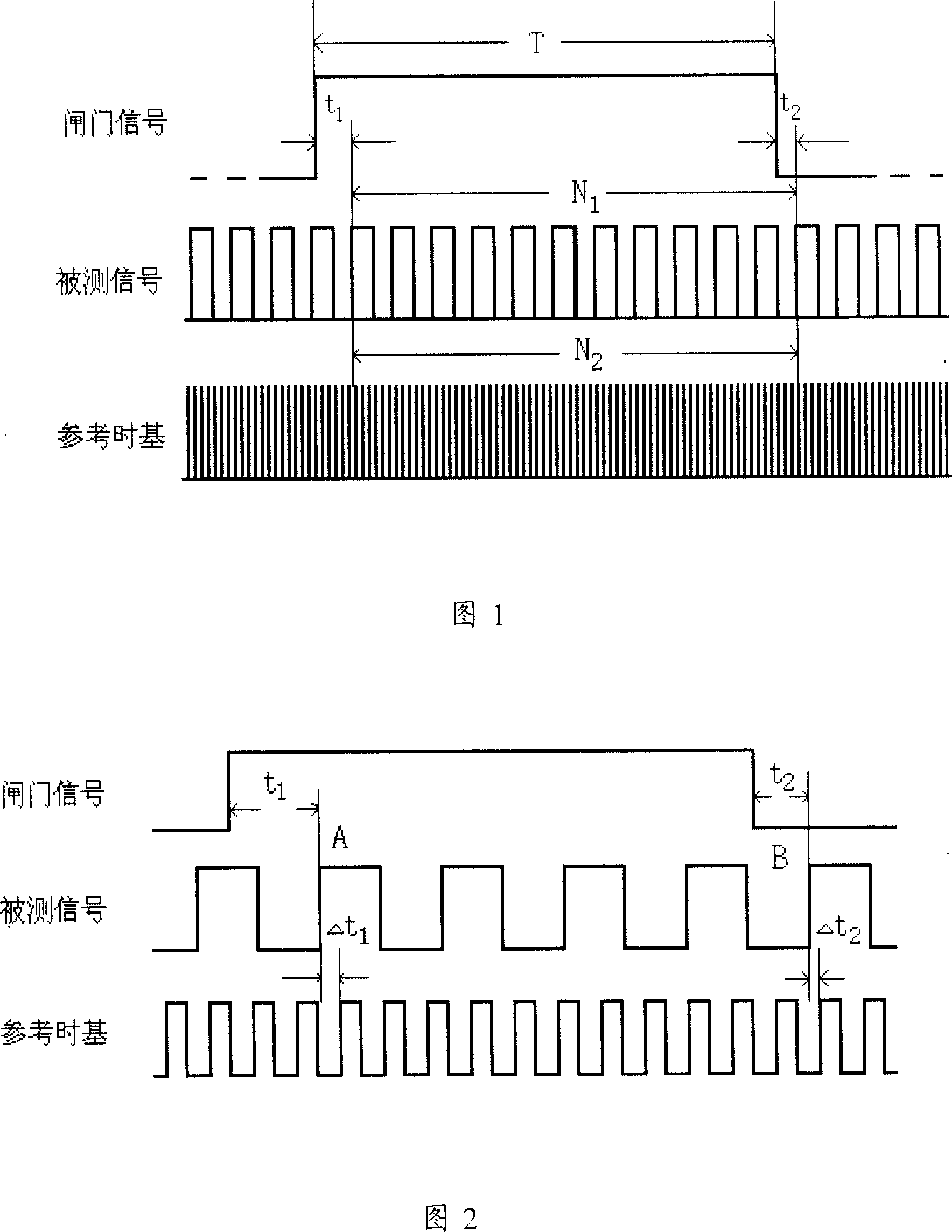 Improved method and apparatus for measuring stability of frequency of time domain signal