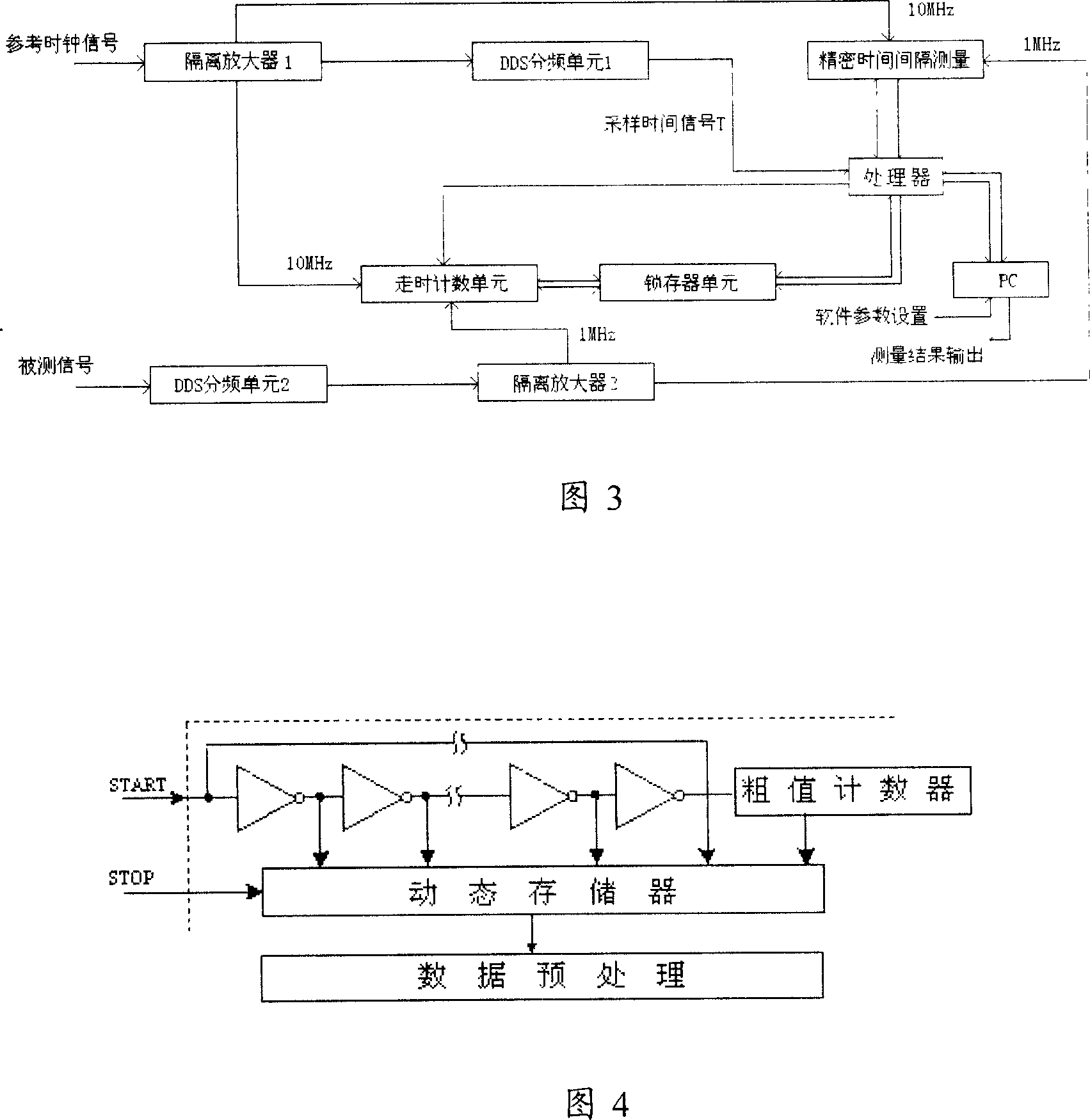 Improved method and apparatus for measuring stability of frequency of time domain signal