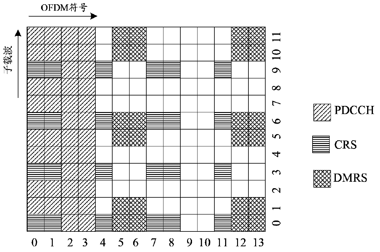 Enhanced physical mixed automatic retransmission request indication channel transmission method and device