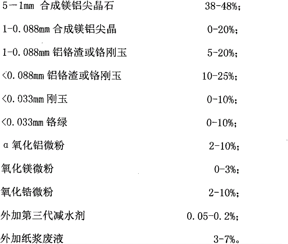 Low-porosity magnesium aluminate spinel-zirconia corundum zirconia composite sintered refractory material and production technology thereof