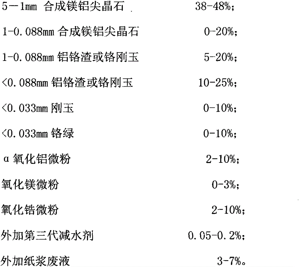 Low-porosity magnesium aluminate spinel-zirconia corundum zirconia composite sintered refractory material and production technology thereof