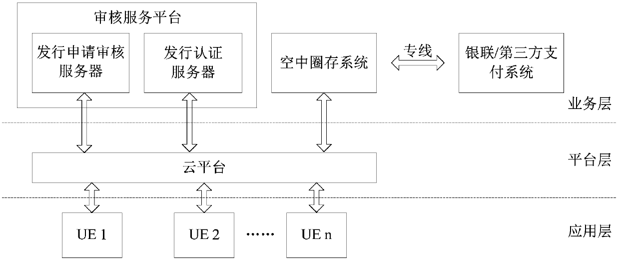 Device for on-line issuing and activating of vehicle-mounted unit device, vehicle-mounted device, terminal and backstage