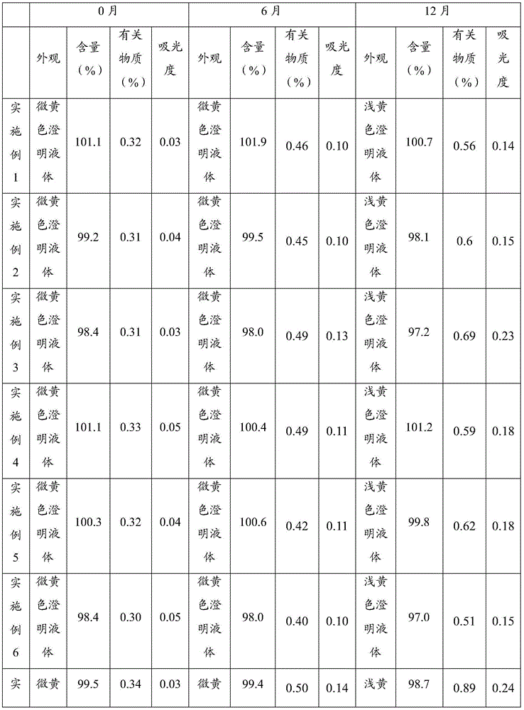 Tobramycin inhalation composition and preparation method and application thereof