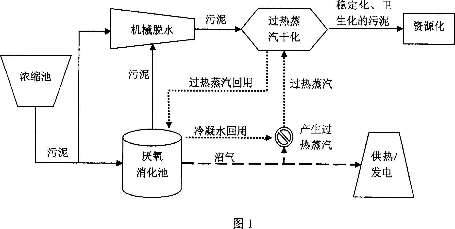 Low consumption highly effective sludge drying method