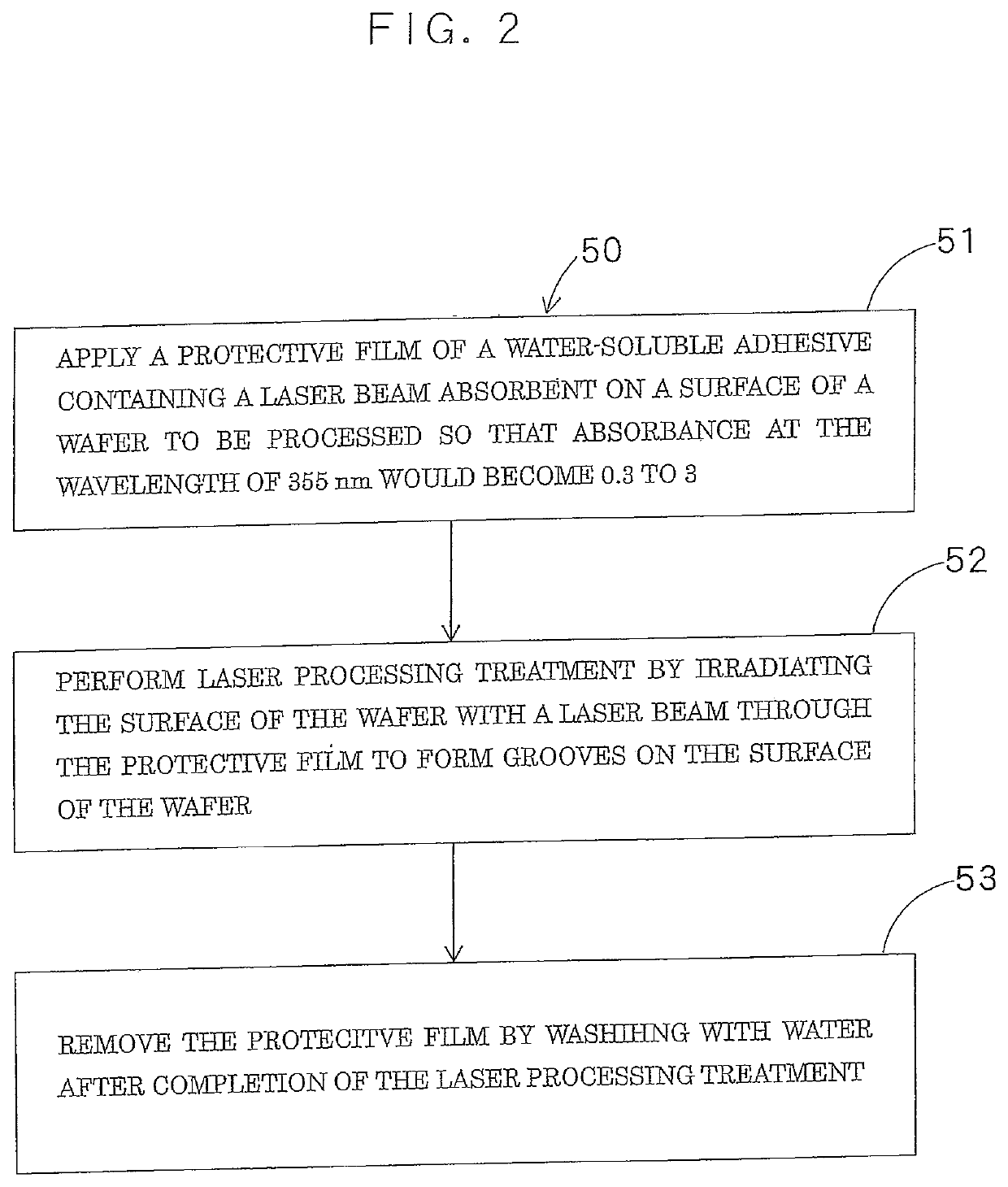 Protective film material for laser processing and wafer processing method using the protective film material