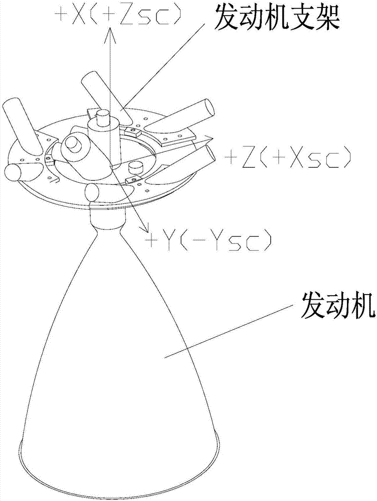 Optimization method of spacecraft orbital engine installation parameters based on Runge-Kutta algorithm