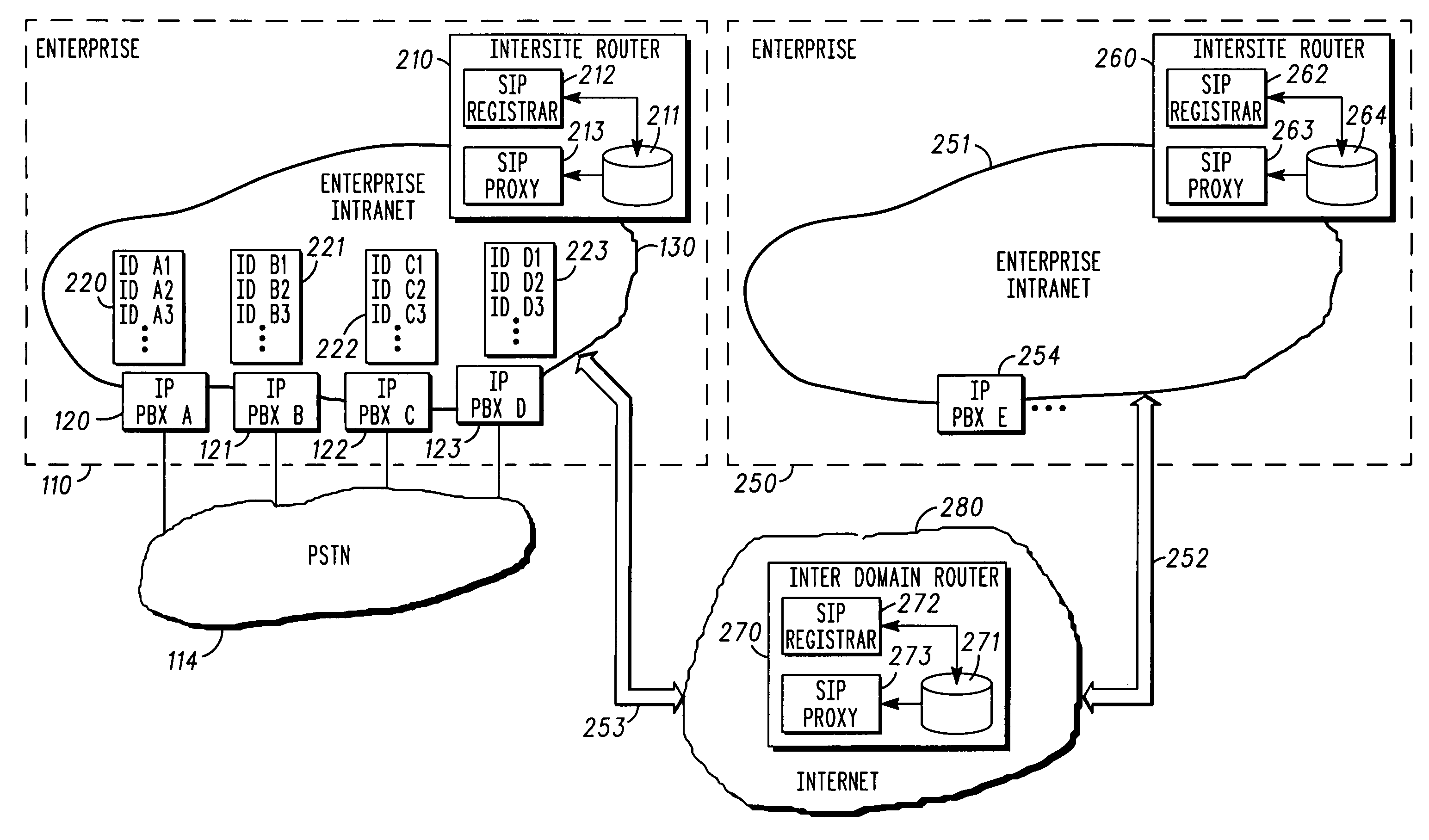 Inter-site call routing and roaming support