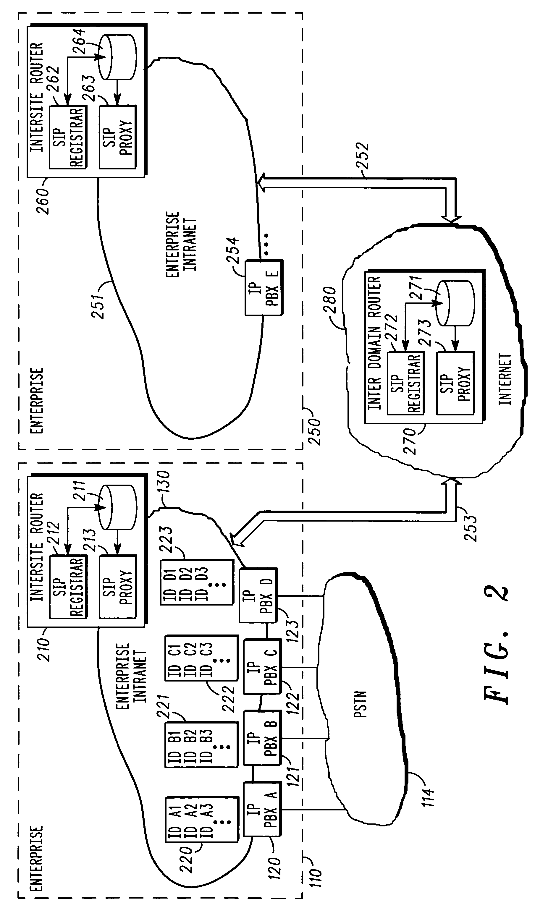 Inter-site call routing and roaming support