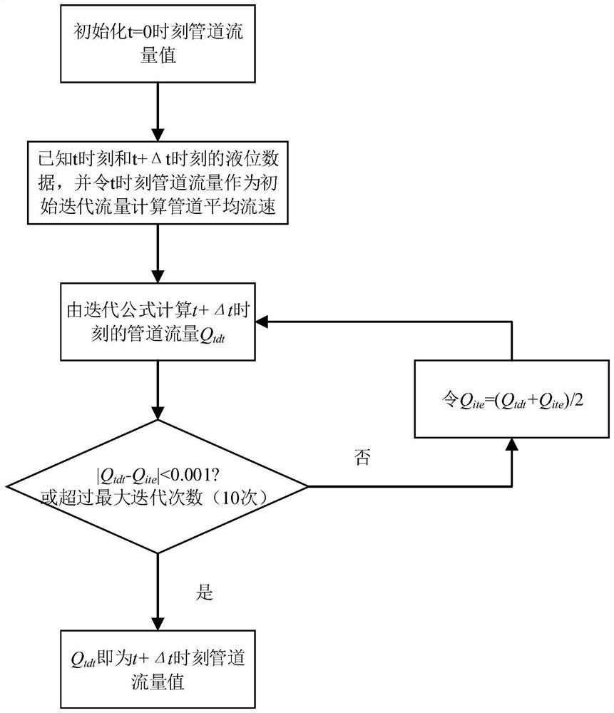 Method for diagnosing operation state of drainage system based on liquid level monitoring