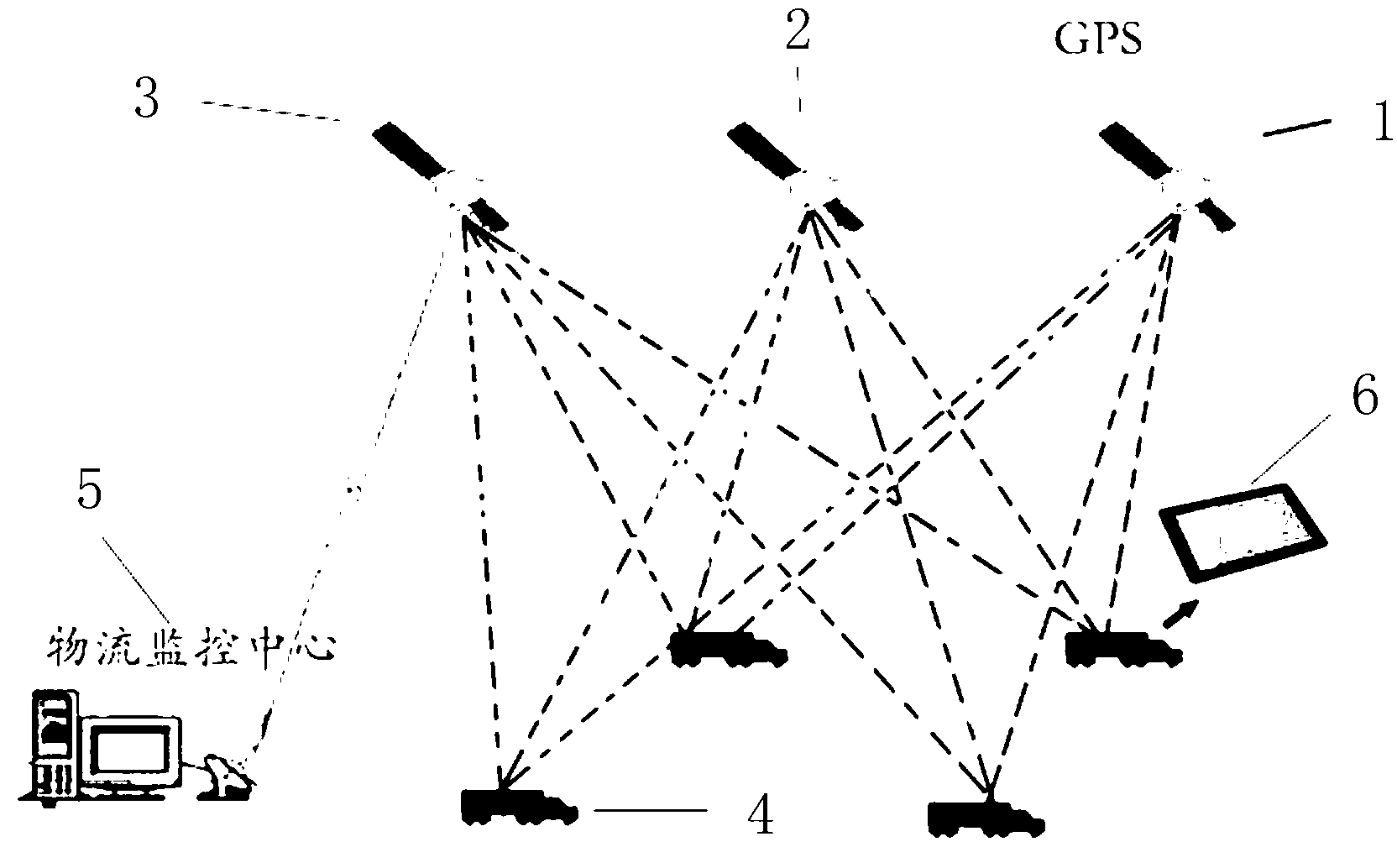 Cold-chain logistics monitoring system on basis of Beidou satellite/GPS (Global Position System) navigation and positioning