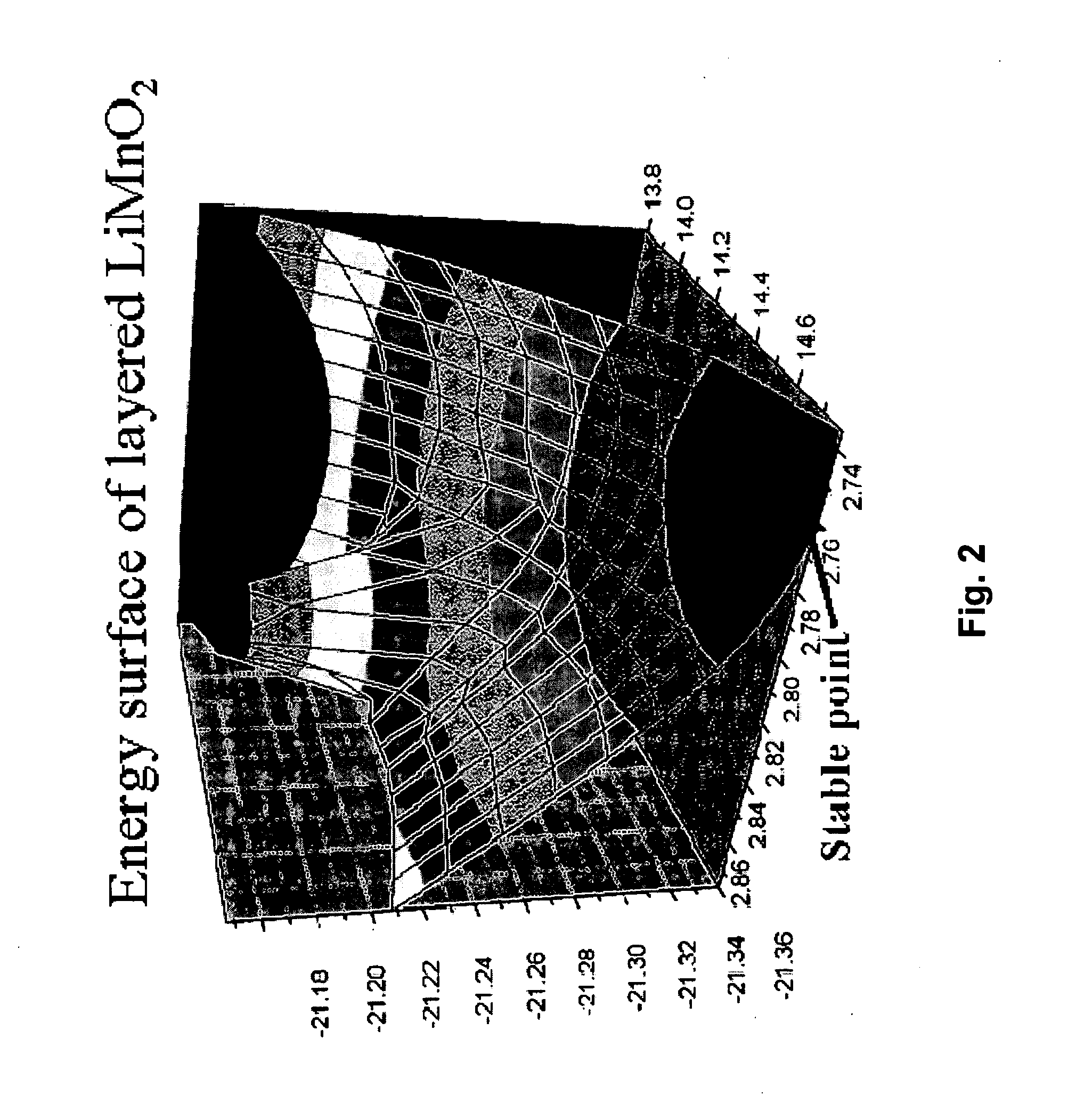 Fast and High-Throughput Search Engine for Materials for Lithium-Ion Batteries Using Quantum Simulations