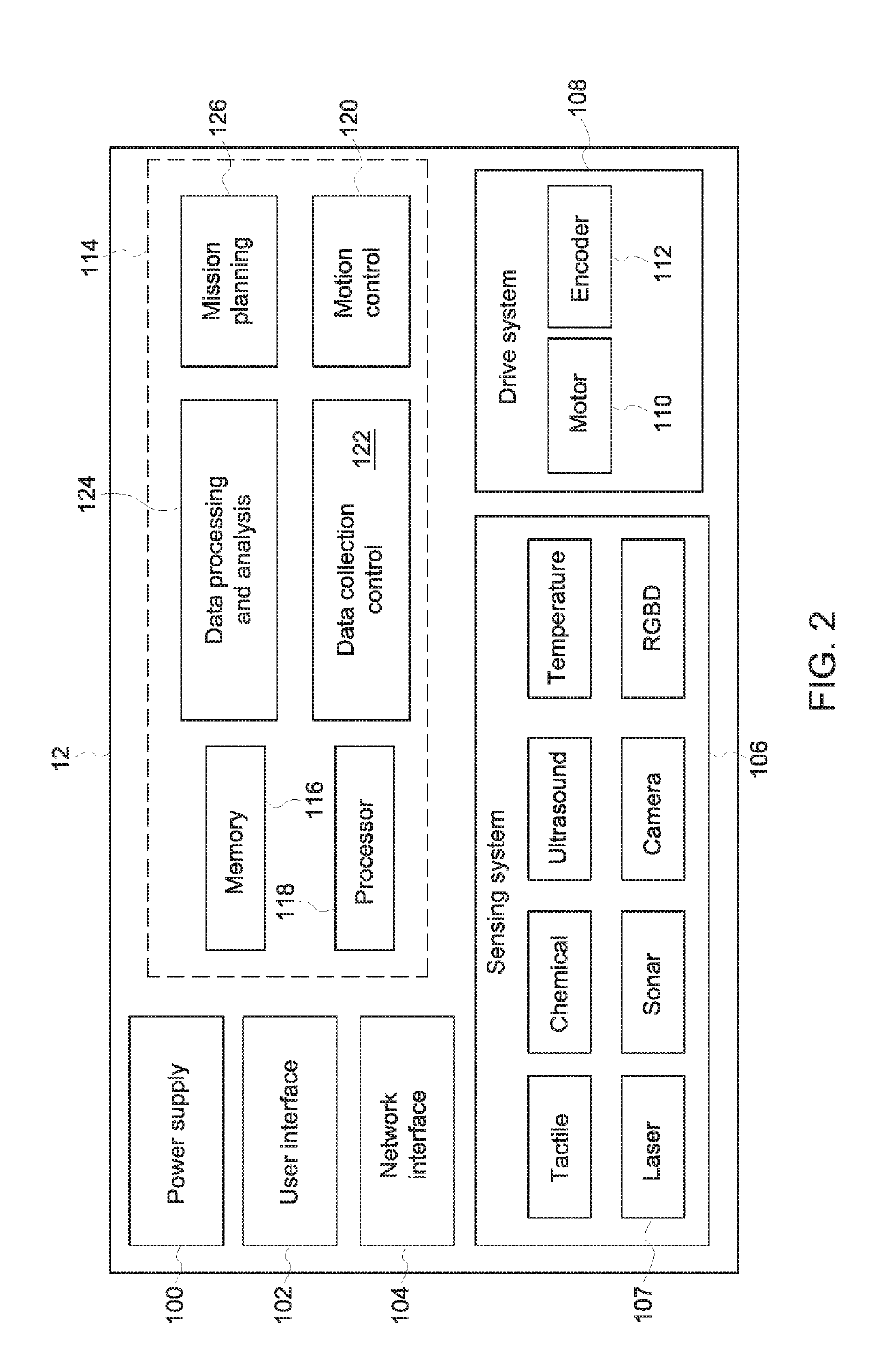 Dynamically representing a changing environment over a communications channel