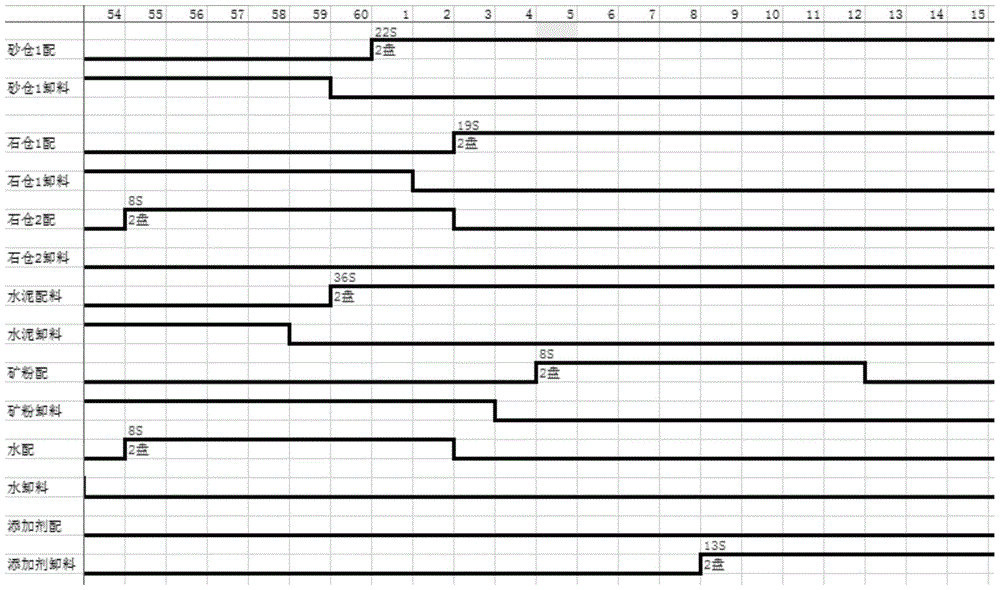 Fault detection system and method for a concrete mixing plant