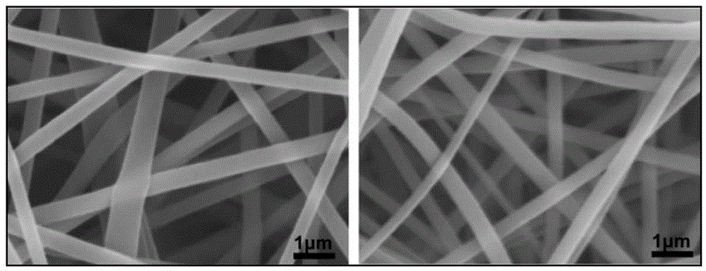 Method for strengthening mechanical property of nanofiber membrane