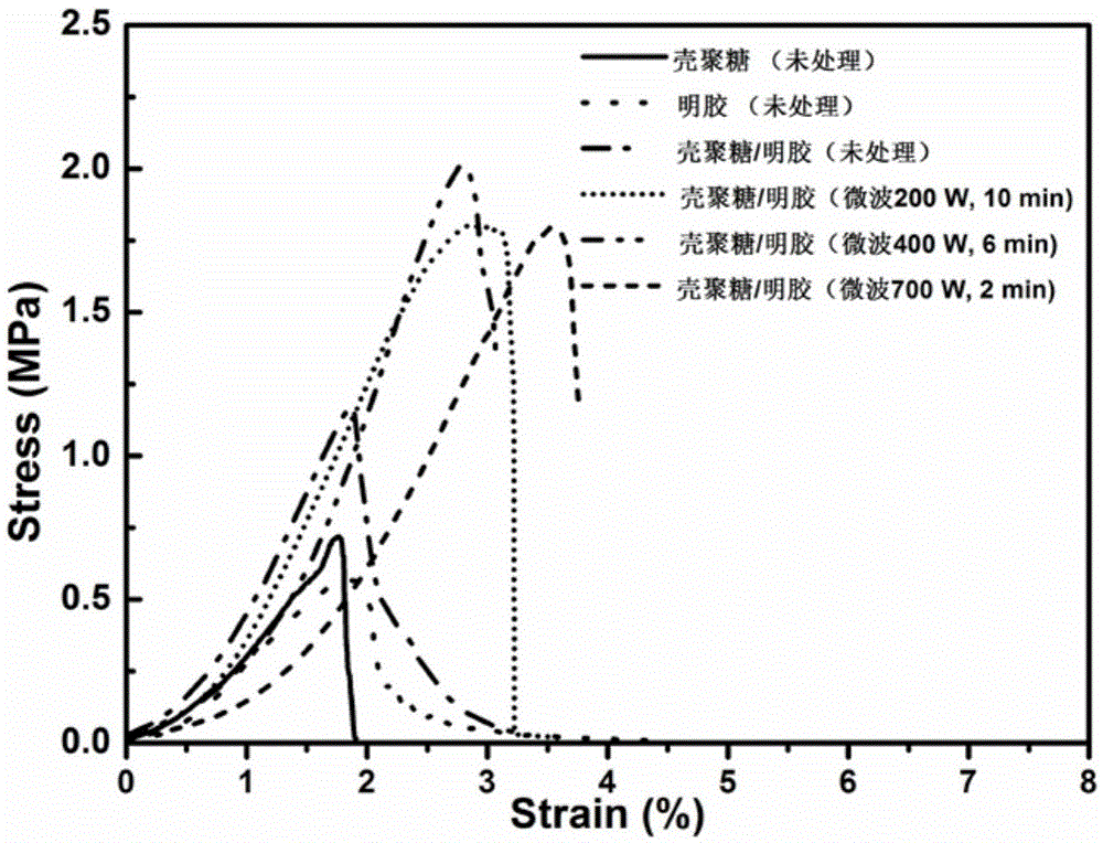 Method for strengthening mechanical property of nanofiber membrane