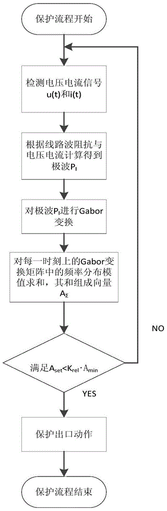 A Realization Method of Traveling Wave Protection for UHVDC Transmission Line