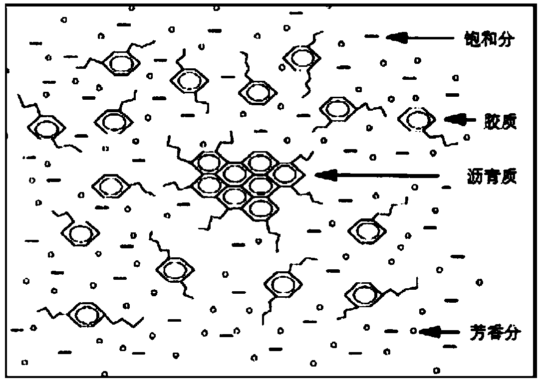 Graphene oxide modified asphalt and preparation method thereof