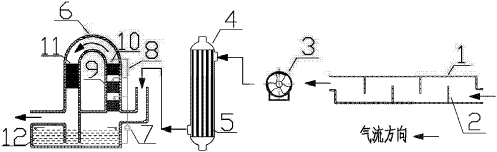 Deodorization device for tail gas of garbage aerobic fermentation equipment