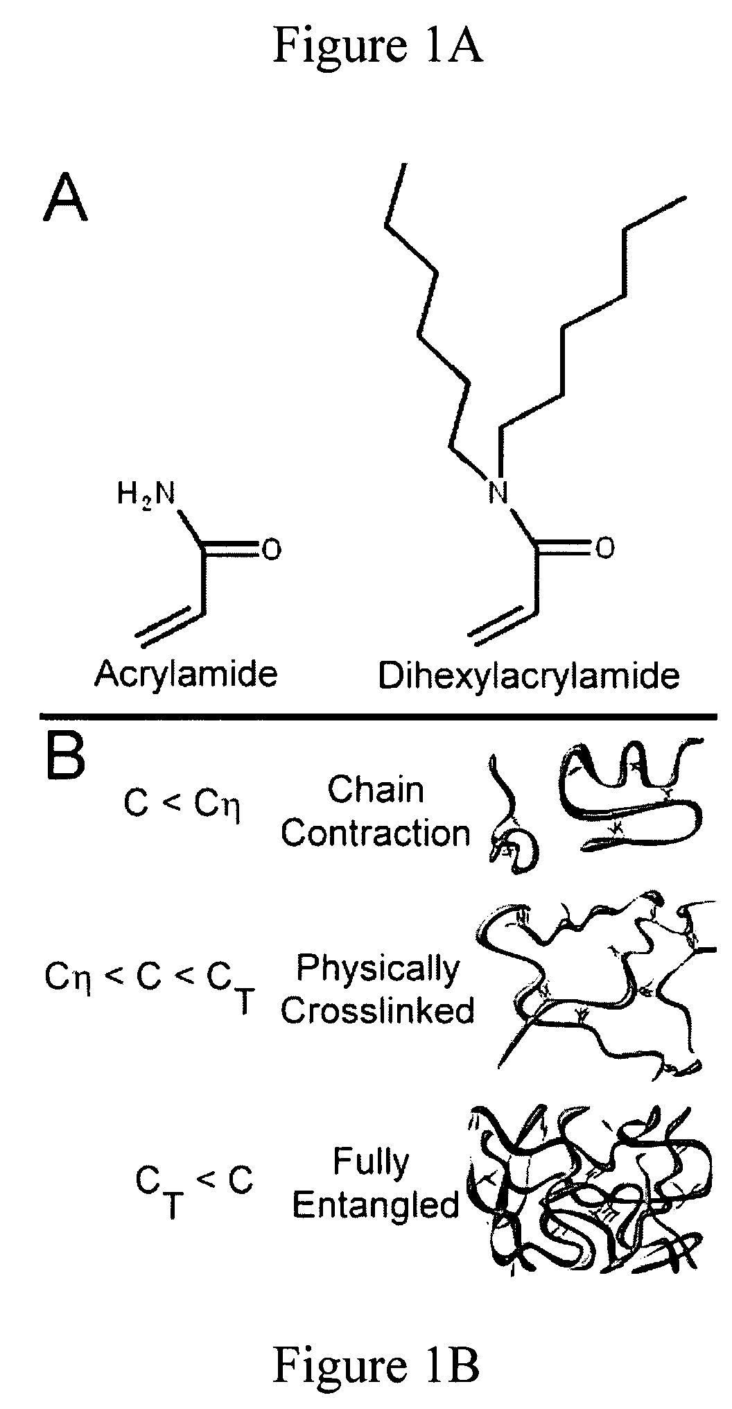 Physically crosslinked copolymer compounds and related compositions and methods for electrophoretic separation