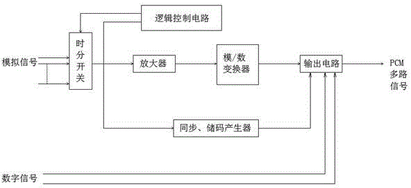 Recreation facility safety monitoring recorder and method