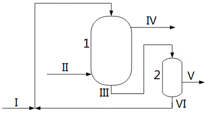 Slurry Bed Reaction Process for Aromatic Alkylation