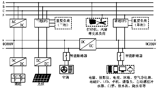 High-compatibility AC/DC hybrid power distribution system