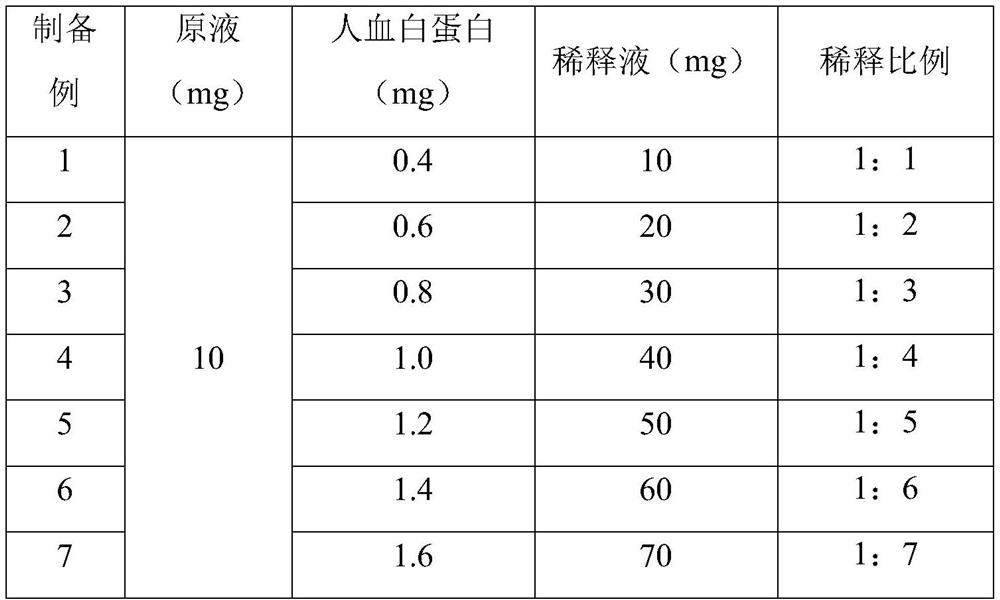 Method for rapidly screening vaccine finished products by using dynamic light scattering technology