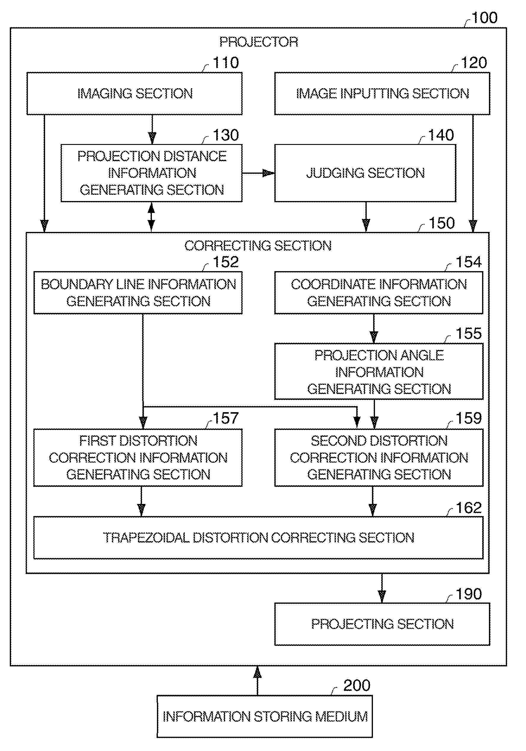 Projector and trapezoidal distortion correcting method