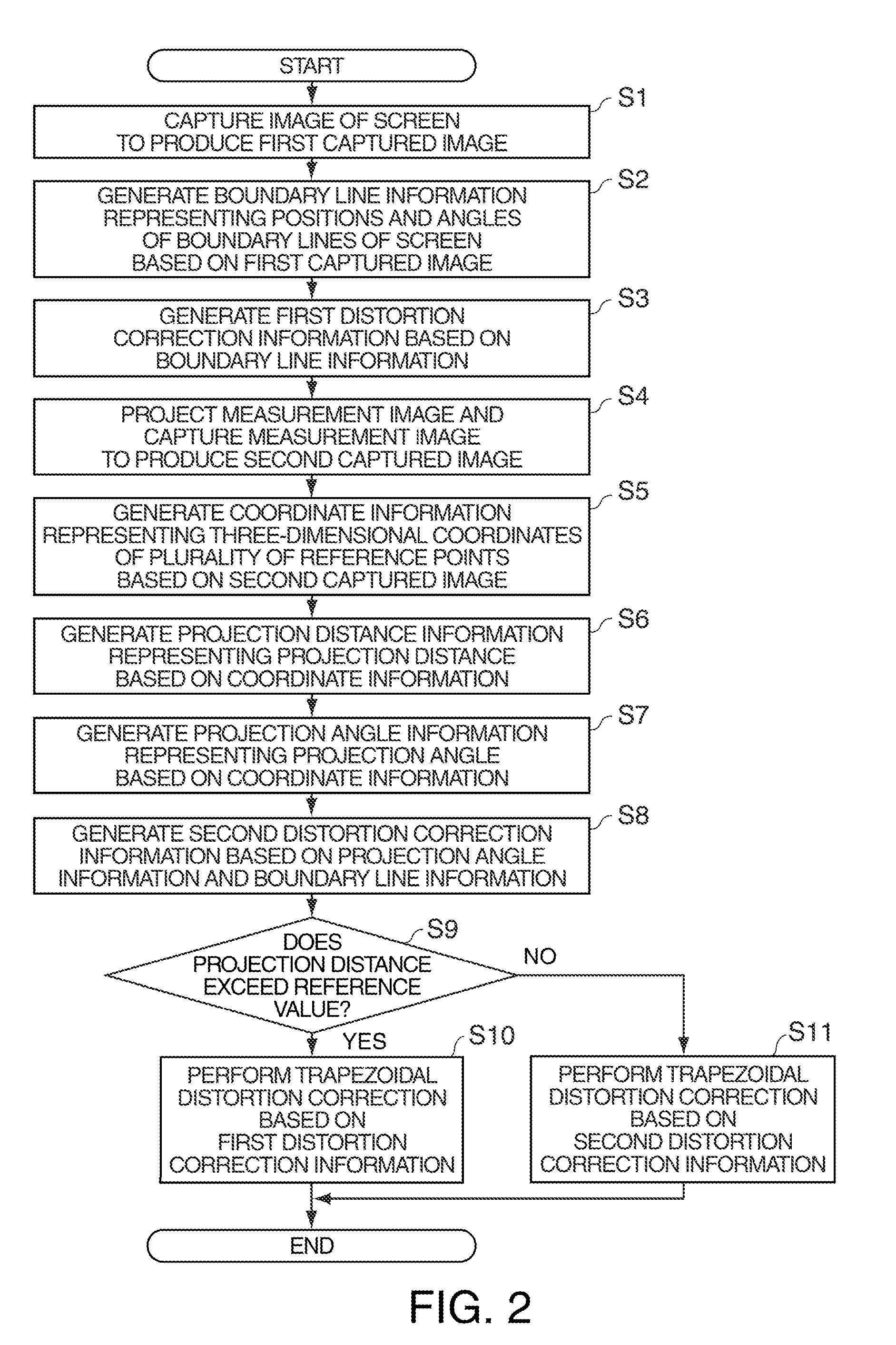 Projector and trapezoidal distortion correcting method