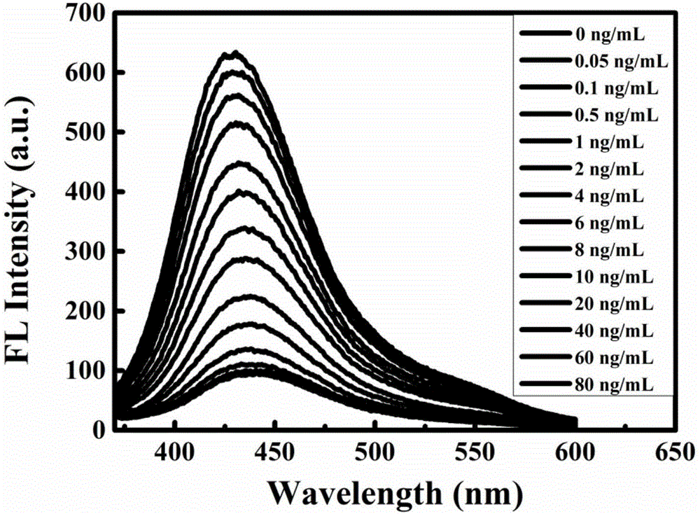 Recyclable fluorescent sensor for detecting microcystic toxins and application method of fluorescent sensor