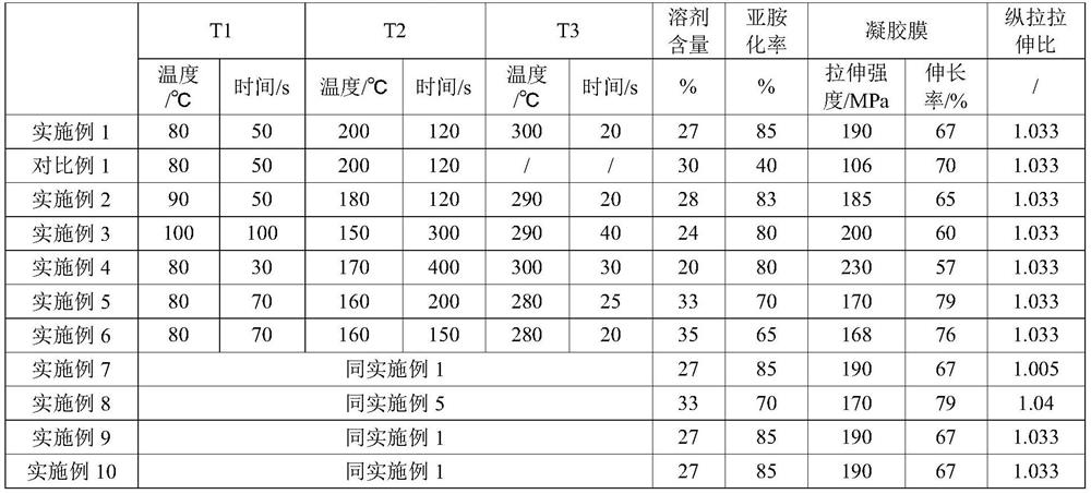 A kind of preparation method of dimensionally stable polyimide film