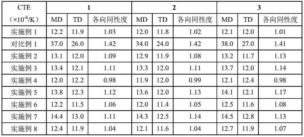 A kind of preparation method of dimensionally stable polyimide film