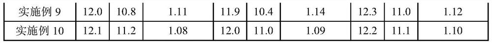 A kind of preparation method of dimensionally stable polyimide film