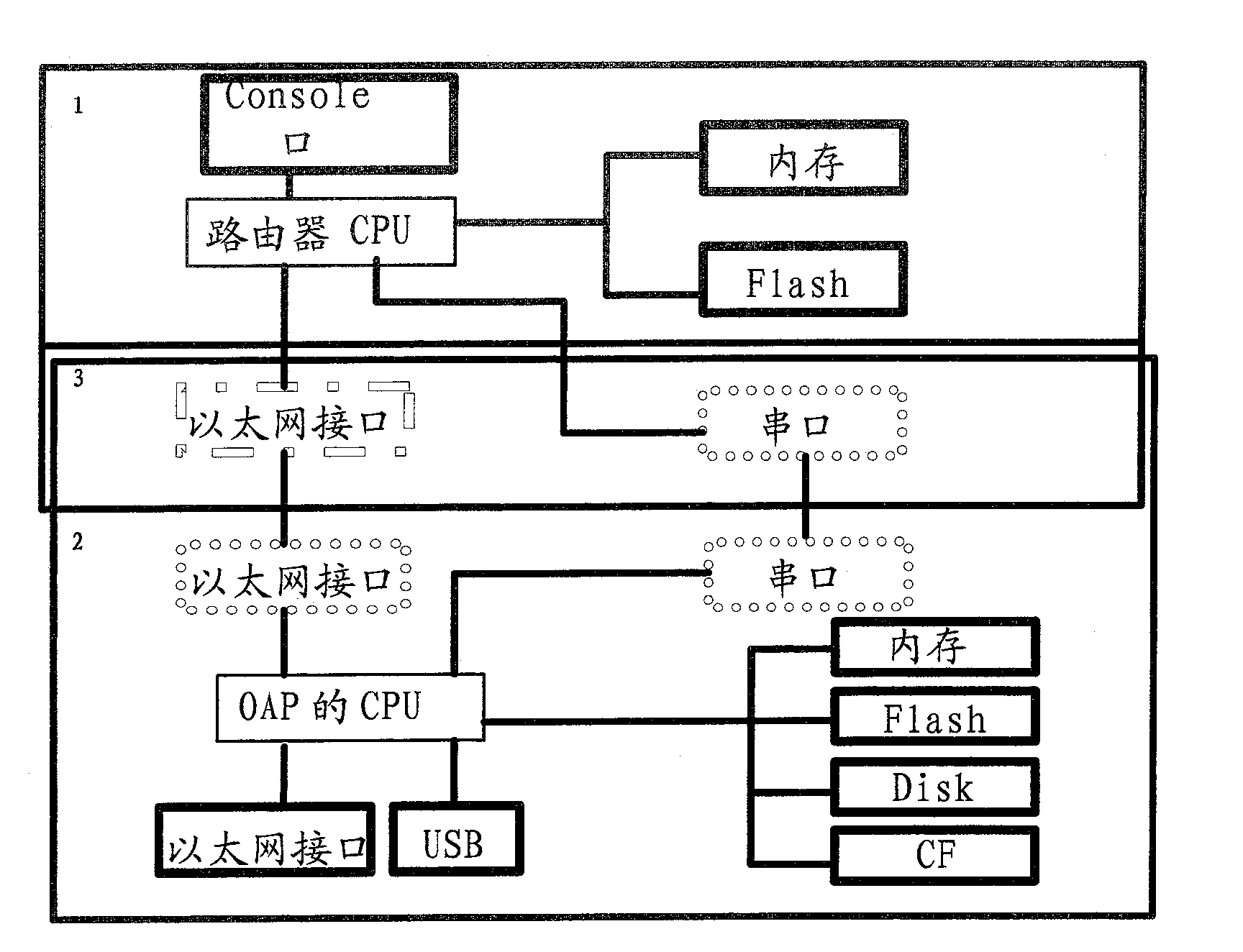 Communication method and system of multi-nuclear multi-operating system