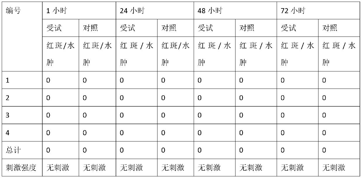 Composition with whitening and spot-fading effects and application thereof