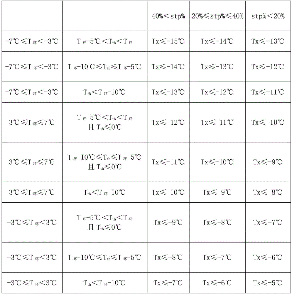 Efficient defrosting method and device implementing control according to fan speed and pressure