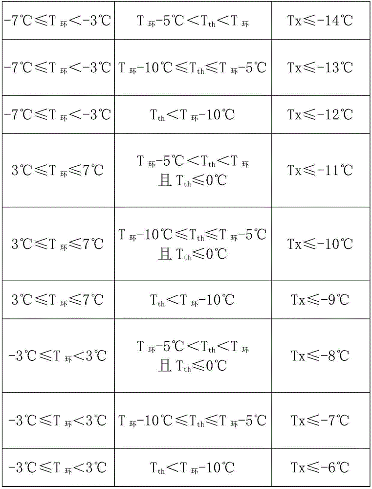 Efficient defrosting method and device implementing control according to fan speed and pressure