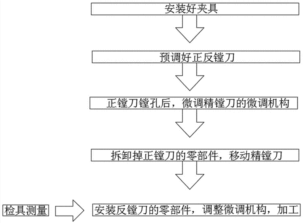 Machining method for ensuring coaxiality of spacing ring part