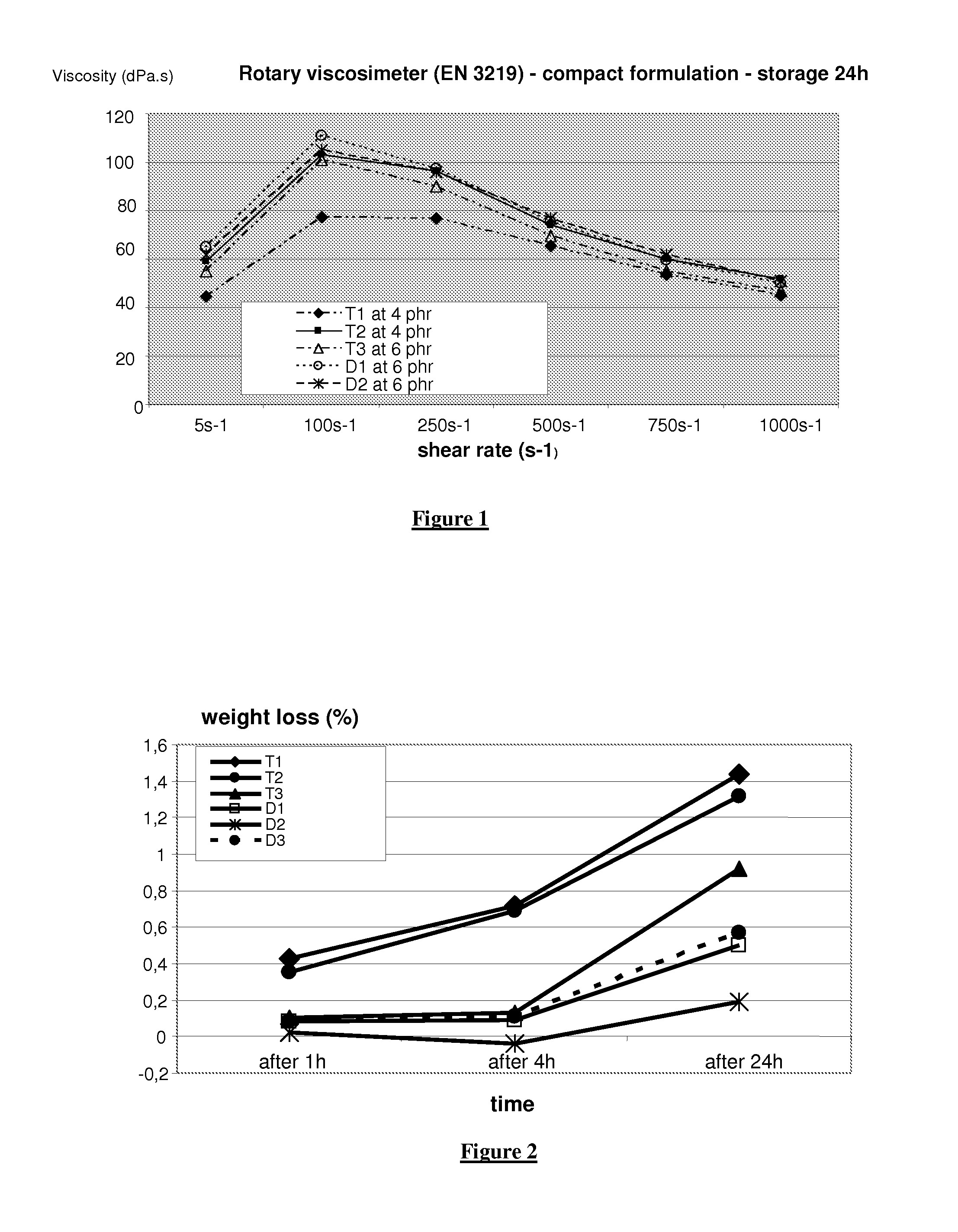 Hydrocarbon diluent with a low VOC level for construction materials