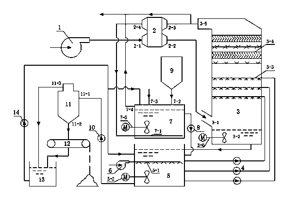 Limestone-gypsum wet flue gas desulfurization device