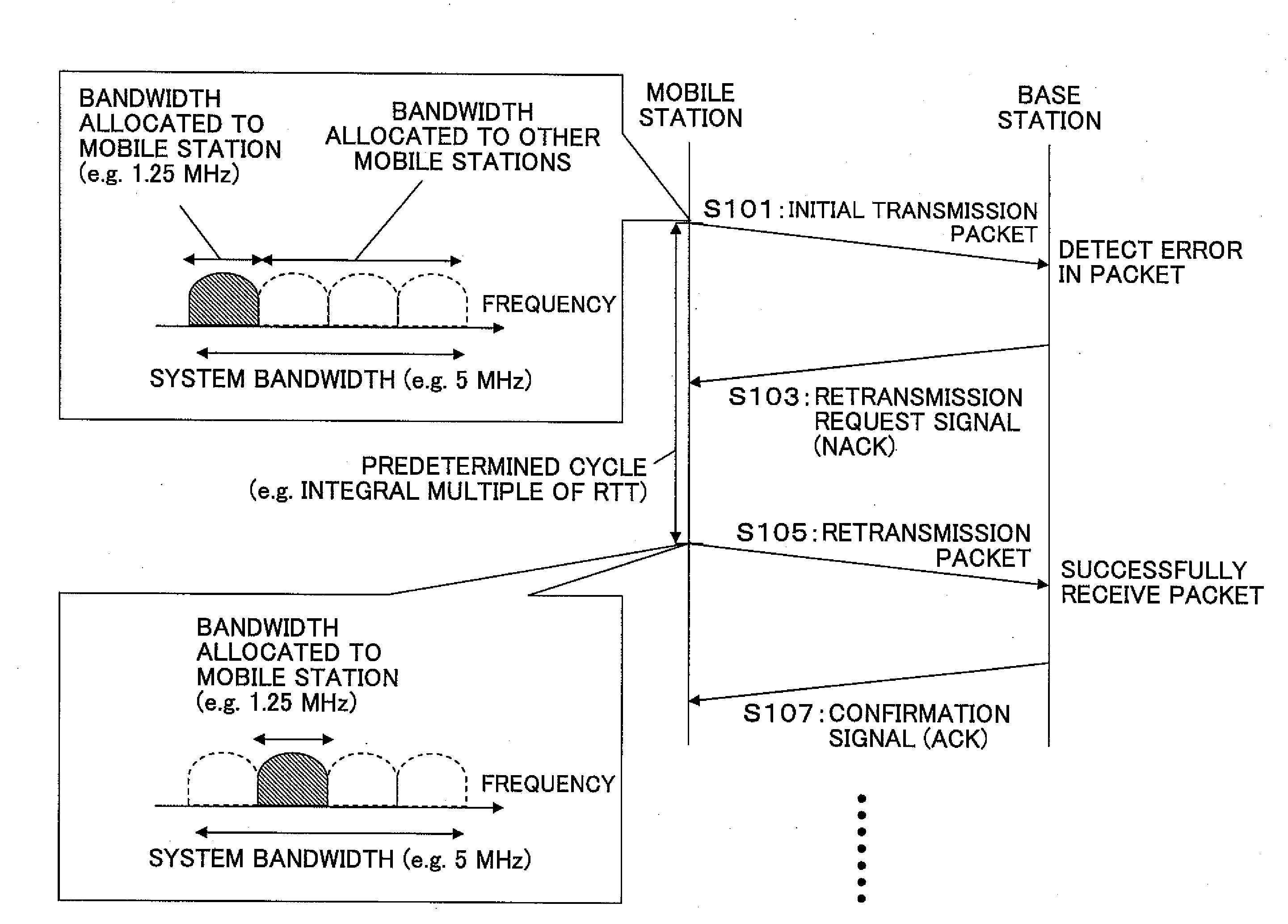 Mobile station and a base station